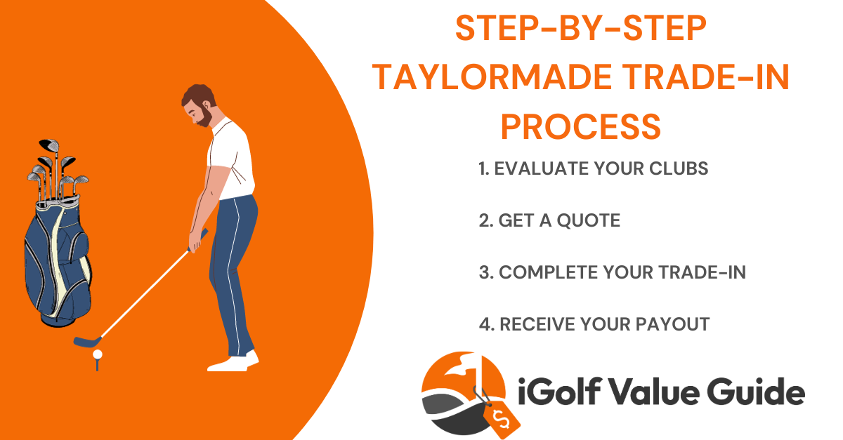 Step-by-Step TaylorMade Trade-In Process